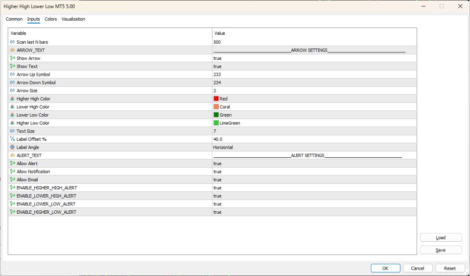 Screenshot #2 Higher High and Lows MT5