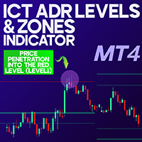 ICT adr Levels and Zones indicator MT4
