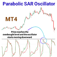 Parabolic SAR Oscillator Indicator MT4