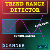 Trend Range Detector MT4 Scanner