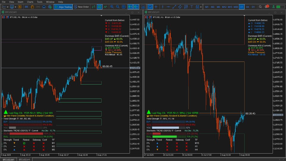Screenshot #4 Visual Panel Strengt MultiTimeframe