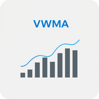 VWMA ProV01 Volume Weighted MA