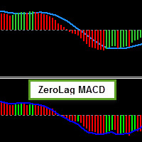 MACD Colored ZeroLag