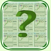 SD W indicators and charts