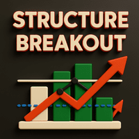 Breakout Market Structure