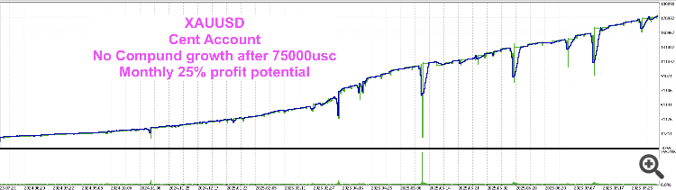 xauusd_Cent_Account