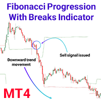 Fibonacci Progression With Breaks Indicator MT4