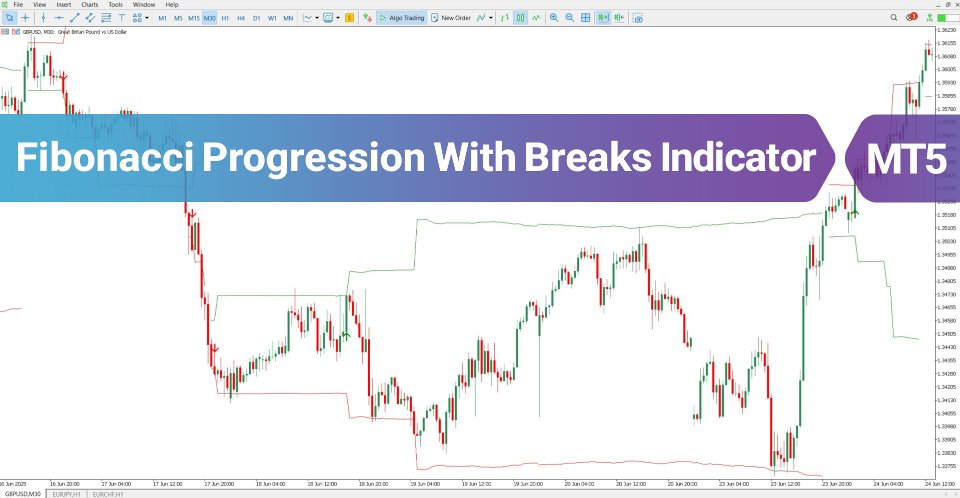 Ekran görüntüsü #2 Fibonacci Progression With Breaks Indicator MT5