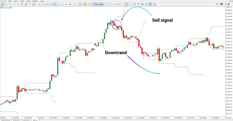 Ekran görüntüsü #4 Fibonacci Progression With Breaks Indicator MT5