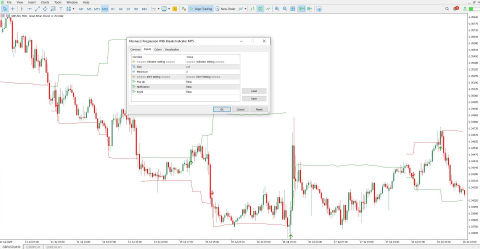 Ekran görüntüsü #5 Fibonacci Progression With Breaks Indicator MT5