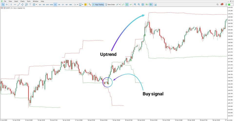 Ekran görüntüsü #3 Fibonacci Progression With Breaks Indicator MT5