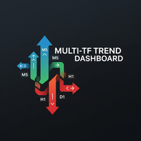 Multi TF Trend Dashboard