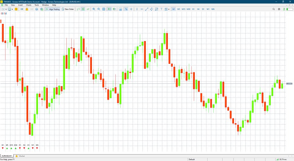 Снимок экрана #1 Multi TF Trend Dashboard