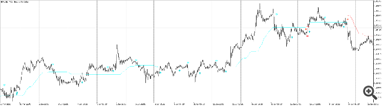 Forex Trend Commander