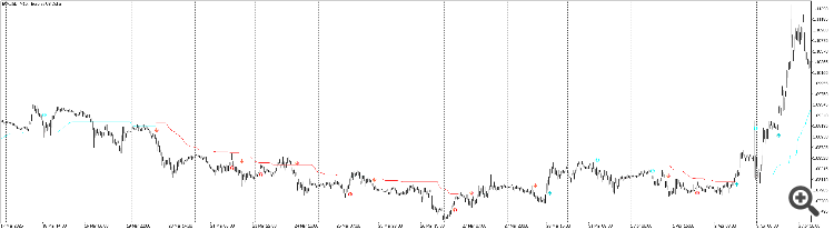 Forex Trend Commander earned pips! Trading on M15 time frame only - for more information here: https://www.mql5.com/en/market/product/143426