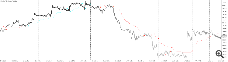 Forex Trend Commander earned pips! Trading on M15 time frame only - for more information here: https://www.mql5.com/en/market/product/143426
