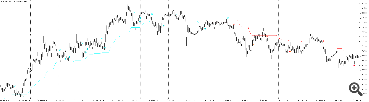 Forex Trend Commander