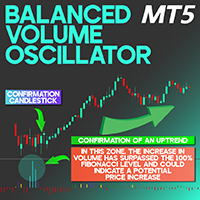 Balanced Volume Oscillator MT5
