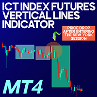 ICT Index Futures Vertical Lines Indicator MT4