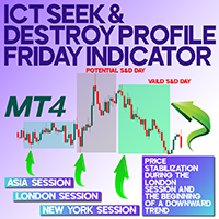 ICT Seek and Destroy Profile Friday Indicator MT4