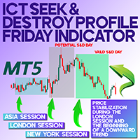 ICT Seek and Destroy Profile Friday Indicator MT5