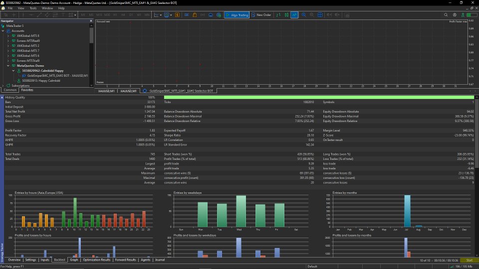 Screenshot #1 Igris FX Gold Sniper SMC EA 1