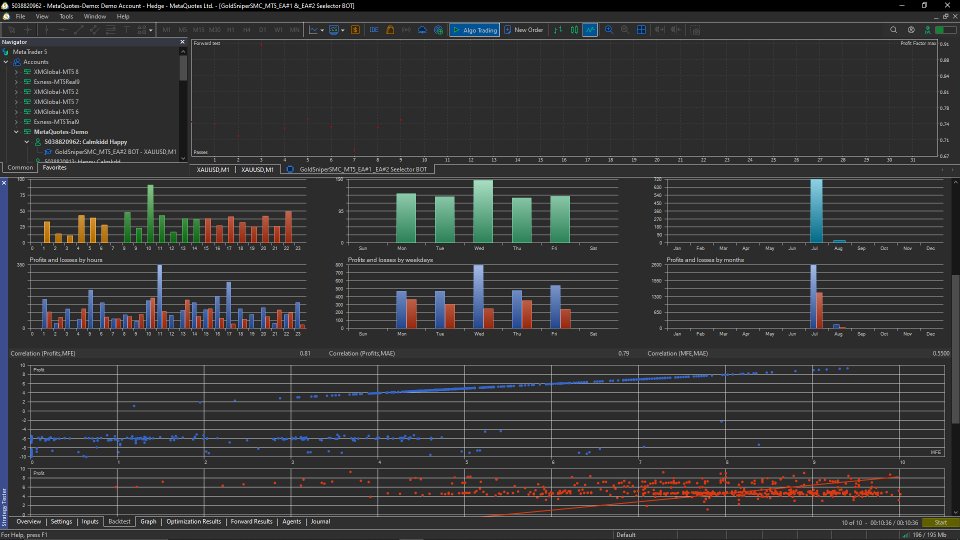 Screenshot #1 Igris FX Gold Sniper SMC EA