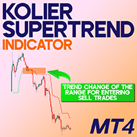 Kolier Supertrend Indicator MT4