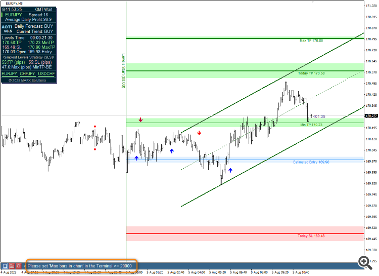 Comments | All in One Trade | Buy Trading Indicator for MetaTrader 4