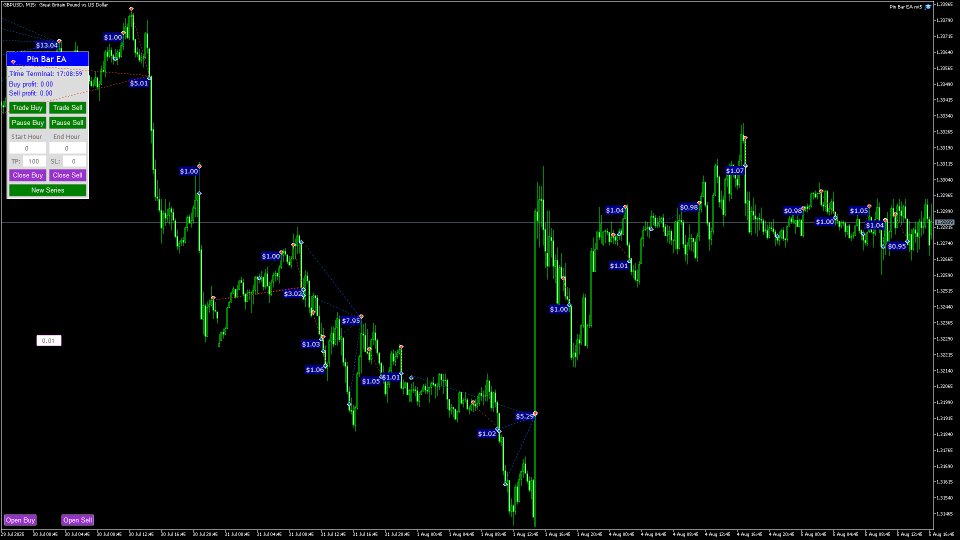 Screenshot #7 Pin Bar EA mt4
