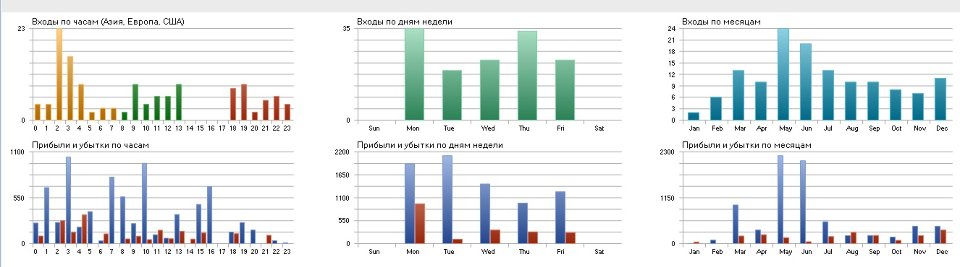 Screenshot #2 Quantum Nexus EA V6