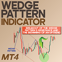 Wedge Pattern Indicator MT4