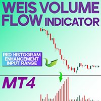 Weis Volume Flow Indicator MT4