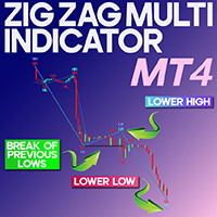Zig Zag Multi Indicator MT4