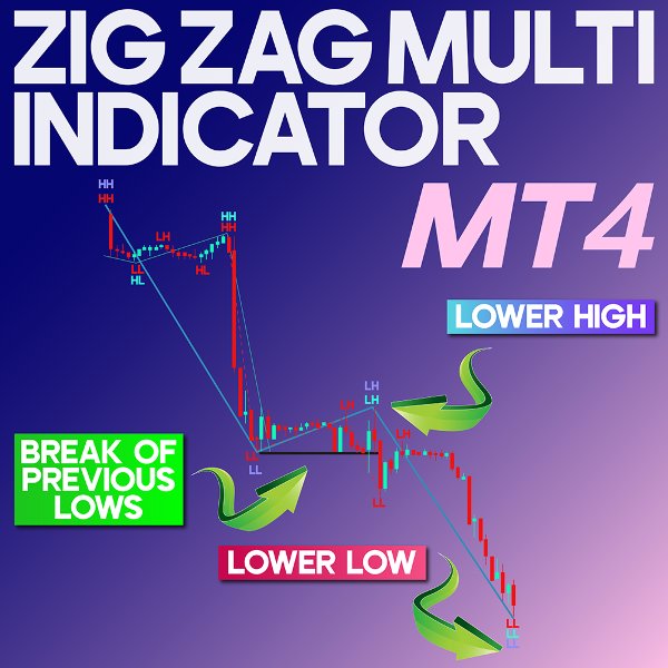 Capture d'écran #1 Zig Zag Multi Indicator MT4
