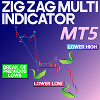 Zig Zag Multi Indicator MT5