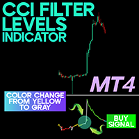 CCI Filter Levels Indicator MT4