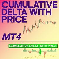 Cumulative Delta with Price Indicator MT4