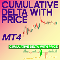 Buy for 50 USD Cumulative Delta with Price Indicator MT4