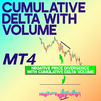 Cumulative Delta with Volume Indicator MT4