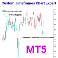 Custom Timeframes Chart Expert MT5