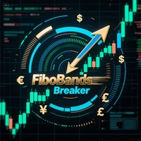 FiboBands Breaker