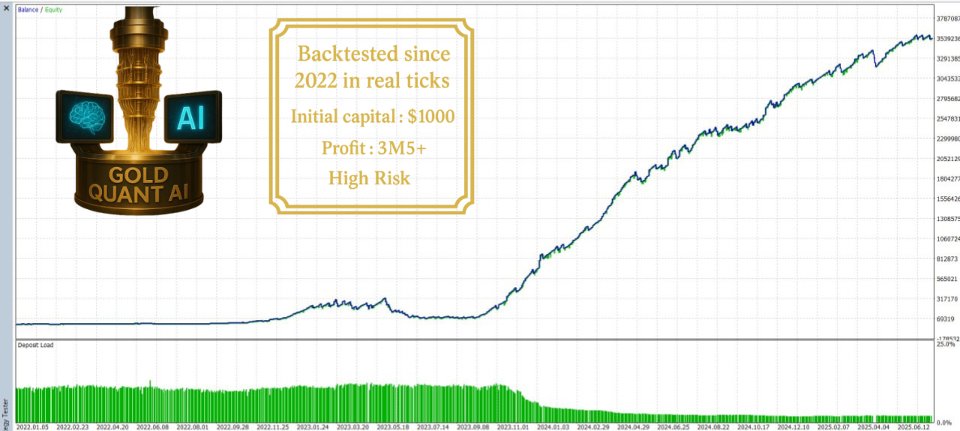 Снимок экрана #4 Gold Quant Ai