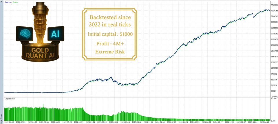 Снимок экрана #5 Gold Quant Ai