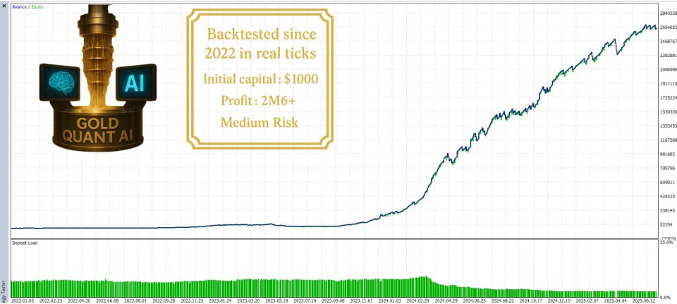 Снимок экрана #3 Gold Quant Ai