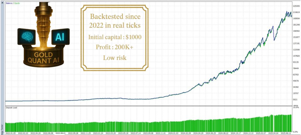 Снимок экрана #2 Gold Quant Ai