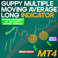 Guppy Multiple Moving Average Long Indicator MT4