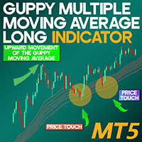 Guppy Multiple Moving Average Long Indicator MT5