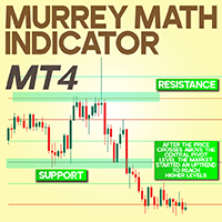 Murrey Math Indicator MT4
