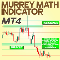 Download for free Murrey Math Indicator MT4